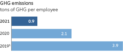 GHG emissions - graph