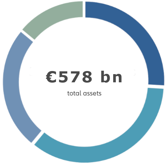 Graph 637 bn - total assets