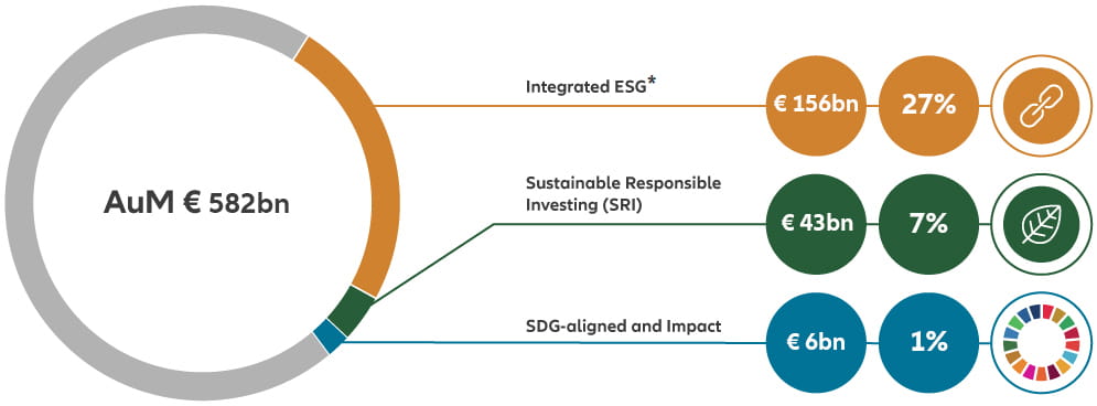 ESG AUM