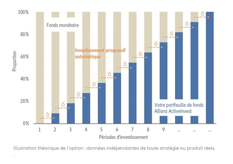foncitonnement