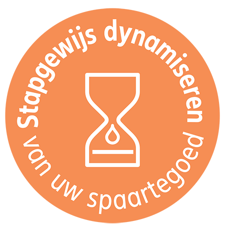 Beleggen zonder zorgen
