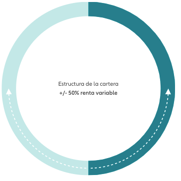 donut-equilibrado