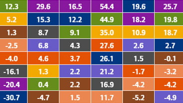 Esquema de Rendimientos